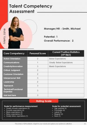 Internal Talent Management Handbook HB Impactful Visual