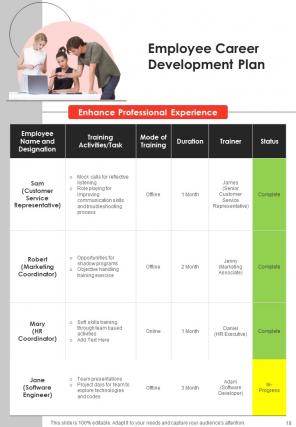 Internal Talent Management Handbook HB Researched Visual