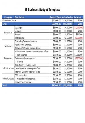 IT Budget Sheet Excel Spreadsheet Worksheet Xlcsv XL SS Impactful Analytical