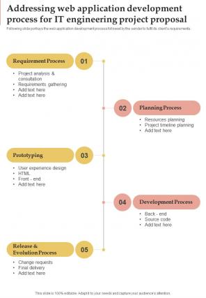 It Engineering For Addressing Web Application Development Process One Pager Sample Example Document