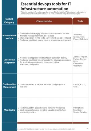 IT Infrastructure Automation Playbook Report Sample Example Document