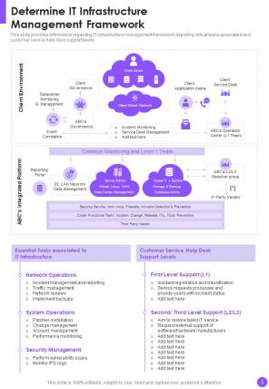 IT Infrastructure Playbook Report Sample Example Document