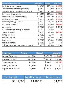IT Project Budget Excel Spreadsheet Worksheet Xlcsv XL SS Aesthatic Attractive