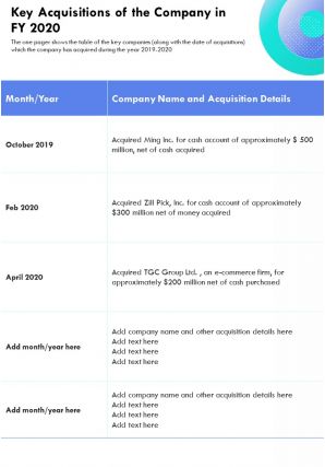 Key acquisitions of the company in fy 2020 template 49 presentation report infographic ppt pdf document