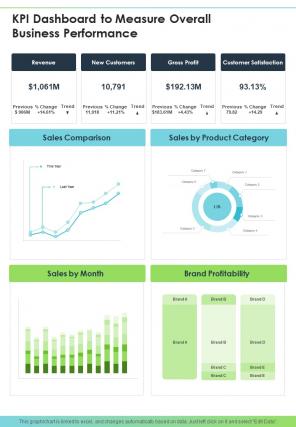 KPI Dashboard To Measure Overall Business Performance One Pager Sample Example Document