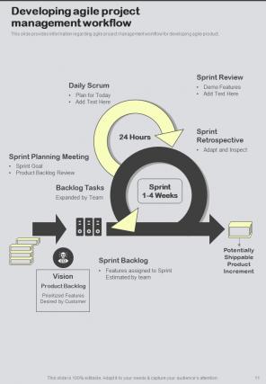 Lean Agile Project Management Playbook Report Sample Example Document Idea Graphical
