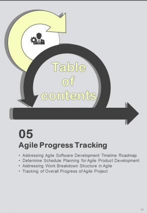 Lean Agile Project Management Playbook Report Sample Example Document Visual Graphical