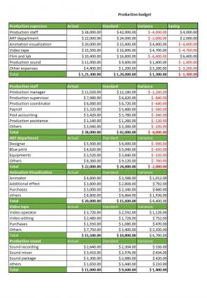 Low Budget Movie Excel Spreadsheet Worksheet Xlcsv XL Bundle V Pre designed Template
