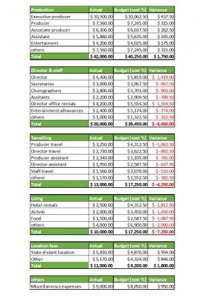 Low Budget Movie Excel Spreadsheet Worksheet Xlcsv XL Bundle V Image Slides