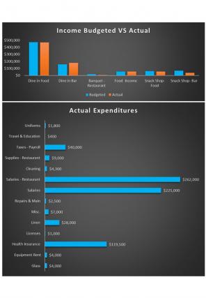 Lunchroom Budget Excel Spreadsheet Worksheet Xlcsv XL Bundle V Idea Graphical