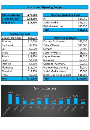 Lunchroom Budget Excel Spreadsheet Worksheet Xlcsv XL Bundle V Good Graphical