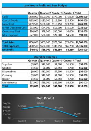 Lunchroom Budget Excel Spreadsheet Worksheet Xlcsv XL Bundle V Editable Graphical