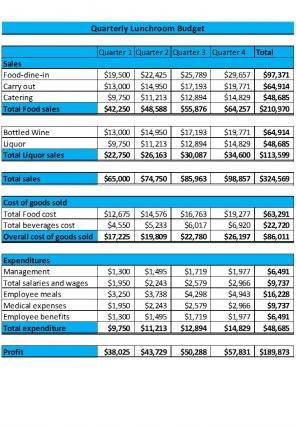 Lunchroom Budget Excel Spreadsheet Worksheet Xlcsv XL Bundle V Analytical Graphical