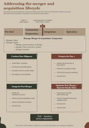 M And A Playbook Addressing The Merger And Acquisition Lifecycle One Pager Sample Example Document