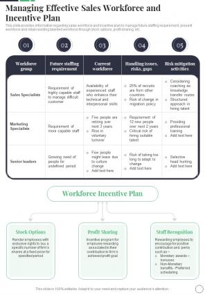 Managing Effective Sales Workforce And Incentive Plan Sales Playbook One Pager Sample Example Document