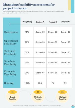 Managing Project Development Stages Playbook Report Sample Example Document Compatible Best