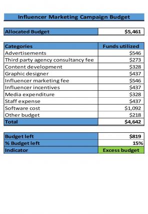 Marketing Budget Excel Spreadsheet Worksheet Xlcsv XL Bundle Best Colorful