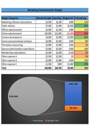 Marketing Budget Excel Spreadsheet Worksheet Xlcsv XL Bundle Content Ready Colorful