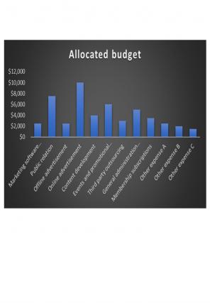 Marketing Budget Excel Spreadsheet Worksheet Xlcsv XL Bundle Editable Colorful