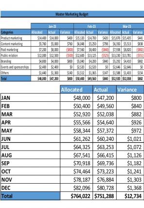 Marketing Budget Excel Spreadsheet Worksheet Xlcsv XL Bundle Downloadable Colorful