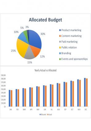Marketing Budget Excel Spreadsheet Worksheet Xlcsv XL Bundle Customizable Colorful
