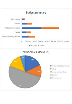 Marketing Budget Excel Spreadsheet Worksheet Xlcsv XL Bundle Interactive Colorful