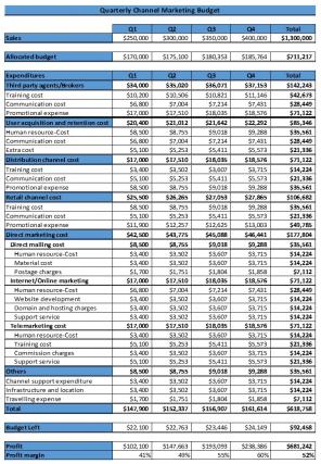 Marketing Budget Excel Spreadsheet Worksheet Xlcsv XL Bundle Analytical Colorful