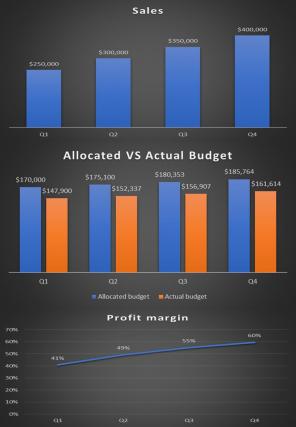 Marketing Budget Excel Spreadsheet Worksheet Xlcsv XL Bundle Professionally Colorful