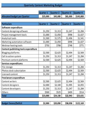 Marketing Budget Excel Spreadsheet Worksheet Xlcsv XL Bundle Attractive Colorful