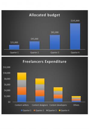 Marketing Budget Excel Spreadsheet Worksheet Xlcsv XL Bundle Graphical Colorful