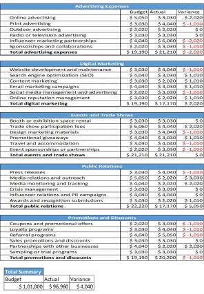 Marketing Budget Vs Actual Excel Spreadsheet Worksheet Xlcsv XL SS Aesthatic Graphical