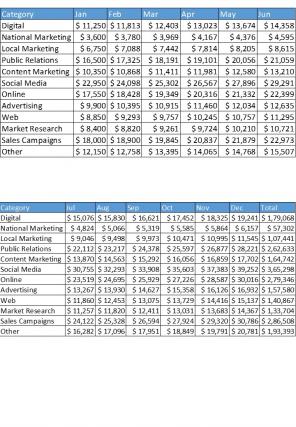 Marketing Project Budget Excel Spreadsheet Worksheet Xlcsv XL SS Slides Aesthatic