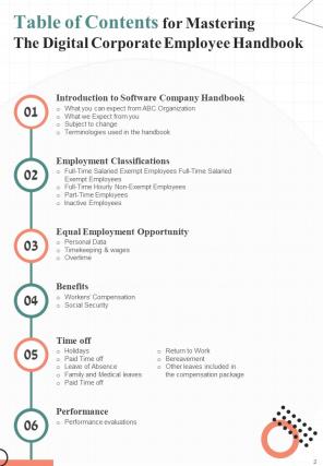 Mastering The Digital Corporate Employee Handbook HB V Captivating Aesthatic