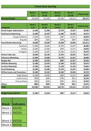 Media Spending Excel Spreadsheet Worksheet Xlcsv XL Bundle V Ideas Aesthatic