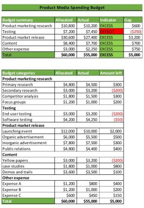 Media Spending Excel Spreadsheet Worksheet Xlcsv XL Bundle V Colorful Aesthatic