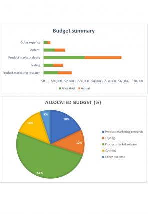 Media Spending Excel Spreadsheet Worksheet Xlcsv XL Bundle V Impressive Aesthatic