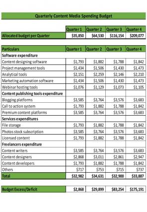 Media Spending Excel Spreadsheet Worksheet Xlcsv XL Bundle V Multipurpose Aesthatic