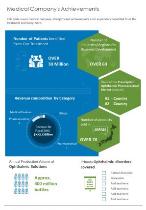 Medical companys achievements presentation report infographic ppt pdf document