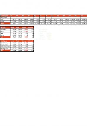 Micro Business Excel Spreadsheet Worksheet Xlcsv XL Bundle V Attractive Slides