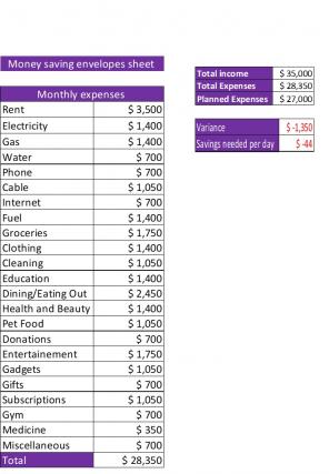 Money Saving Planner Excel Spreadsheet Worksheet Xlcsv XL Bundle V Adaptable Impactful