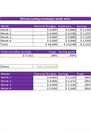 Money Saving Planner Excel Spreadsheet Worksheet Xlcsv XL Bundle V Idea Downloadable
