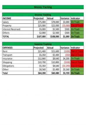 Money Tracker Excel Spreadsheet Worksheet Xlcsv XL Bundle V Compatible Impactful