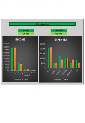 Money Tracker Excel Spreadsheet Worksheet Xlcsv XL Bundle V Researched Impactful