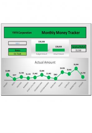 Money Tracker Excel Spreadsheet Worksheet Xlcsv XL Bundle V Colorful Impactful