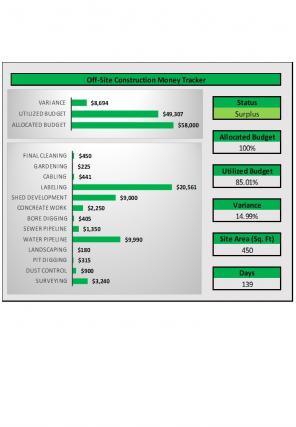Money Tracker Excel Spreadsheet Worksheet Xlcsv XL Bundle V Visual Impactful