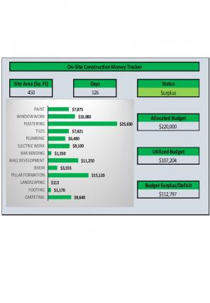 Money Tracker Excel Spreadsheet Worksheet Xlcsv XL Bundle V Analytical Impactful