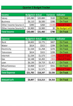 Money Tracker Excel Spreadsheet Worksheet Xlcsv XL Bundle V Pre-designed Impactful