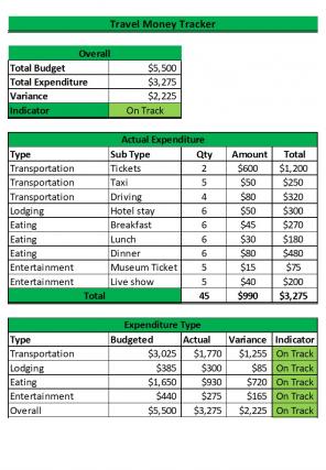 Money Tracker Excel Spreadsheet Worksheet Xlcsv XL Bundle V Images Downloadable