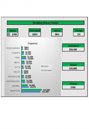 Money Tracker Excel Spreadsheet Worksheet Xlcsv XL Bundle V Content Ready Downloadable