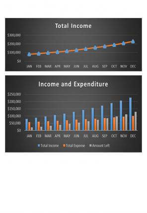 Monthly Advertising Expense Budget Excel Spreadsheet Worksheet Xlcsv XL SS Image Impressive